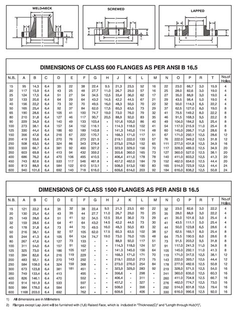 Flange Standard Size Chart