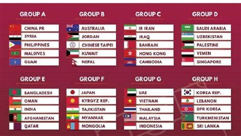2022 fifa wc qualifiers india clubbed with qatar oman afghanistan and bangladesh football