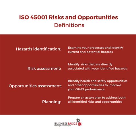 Iso 45001 Risk And Opportunities Examples Businessbasics
