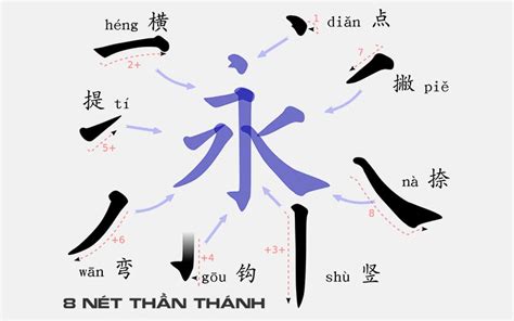 Bài 3 10 bước tự học tiếng Trung giao tiếp cơ bản hiệu quả