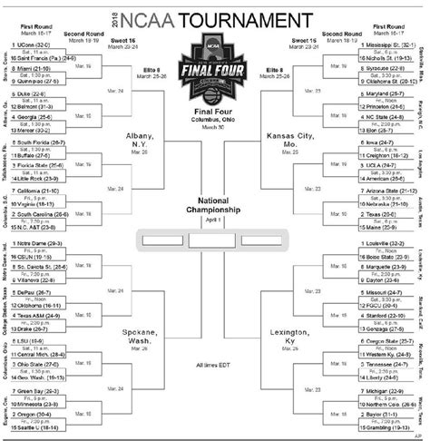 No Surprise Uconn No 1 Seed