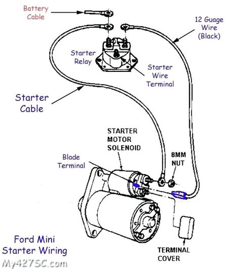 1995 Ford F150 Starter Wiring Diagram Part 1 Ignition System Circuit