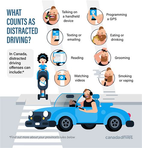 Distracted Driving In Canada Laws And Penalties Per Province