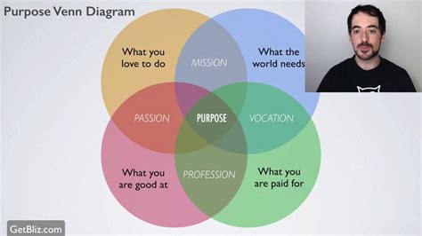 How To Find Your Purpose Venn Diagram Youtube