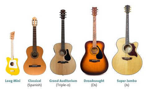 How Do I Choose A Good Beginners Guitar Part 2 Acoustic Guitars