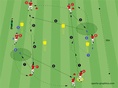 Soccer Passing Drill For A Sidewise Releasing Soccer Coaches Soccer