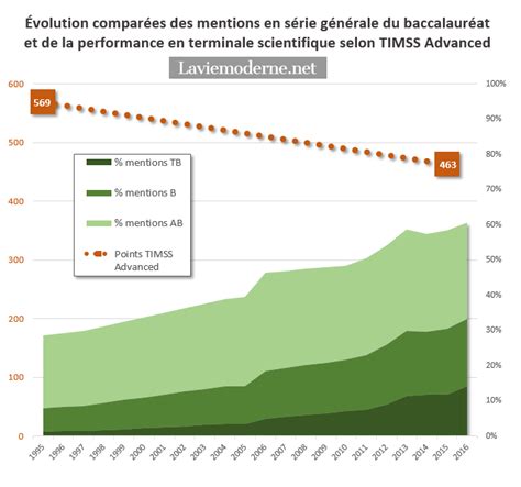 Lantas, apa sebenarnya pisa dan timms itu? TIMSS, PISA: bientôt les résultats des enquêtes 2015 ...