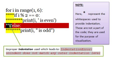 Indentationerror Unindent Does Not Match Any Outer Indentation Level Be On The Right Side Of