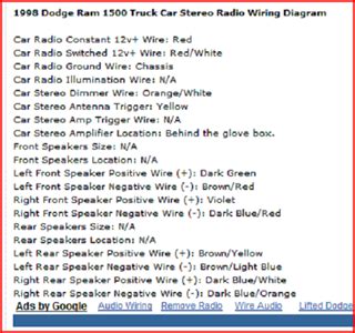1998 dodge ram pickup car stereo wire colors functions and locations. Need stereo wiring diagram - Fixya