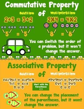 The associative property comes from the words associate or group. it refers to grouping of numbers or variables in algebra. Commutative & Associative Property of Addition ...