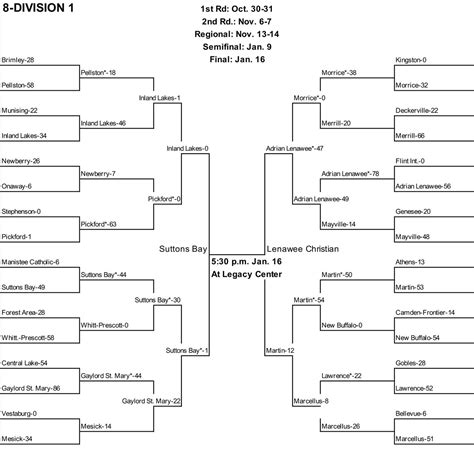 Updated High School Football Playoff Brackets For Semifinals And Finals