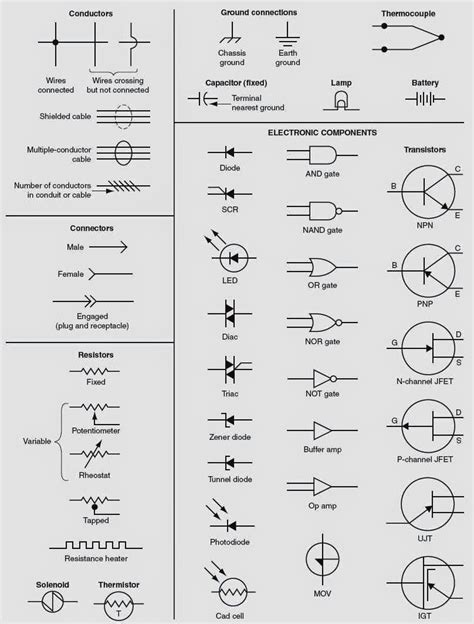 Electrical Diagram Symbols Basic Electrical Symbols A Diagram That