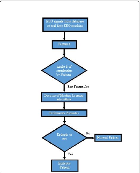 Simple Seizures Chart