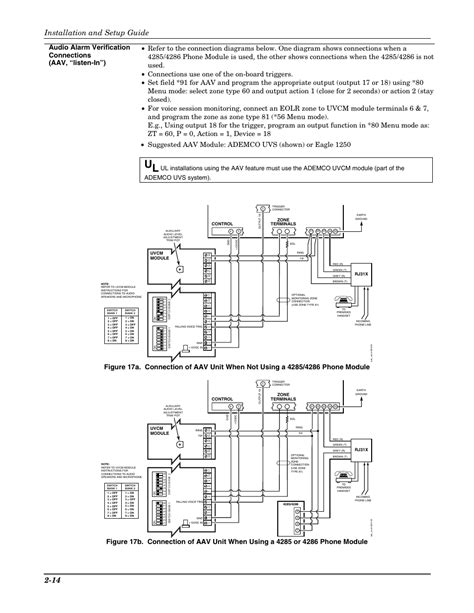 Installation And Setup Guide 2 14 Honeywell Vista 20p User Manual