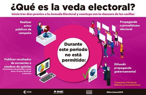 La Veda Electoral Comprende El Periodo De Reflexión Y La Jornada