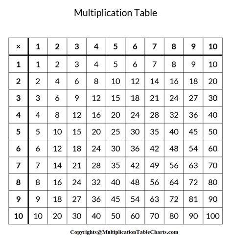 Printable Free Multiplication Chart 5×5 And Times Table 5×5