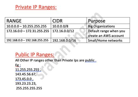 understanding cidrs and public vs private ips dzone