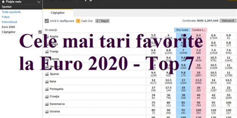 Cele Mai Tari Favorite La Euro 2020 Top 7 Bettinginsidero