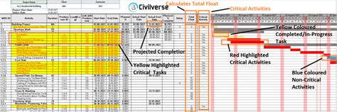 Critical Path Explained With 7 Qandas And A Free Excel Template