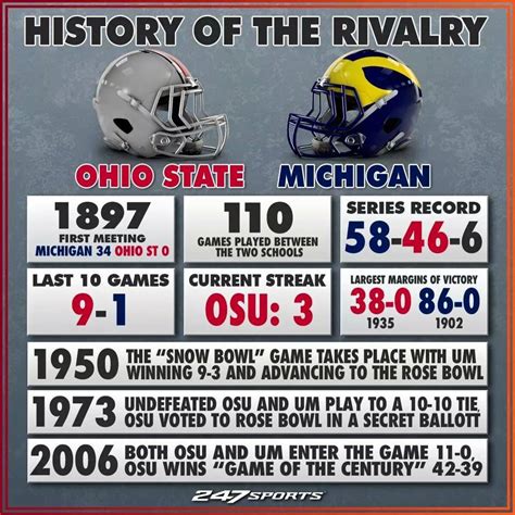 Ohio State Vs Michigan Rivalry Home