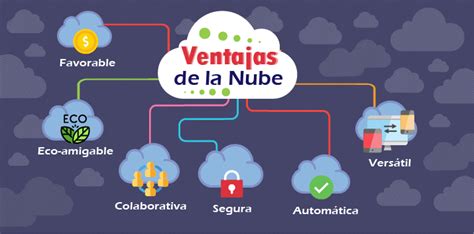 Ventajas De La Nube Lineartillustrationvector