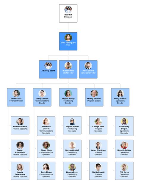 Business Hierarchy Chart Organizational Chart Templates Templates For