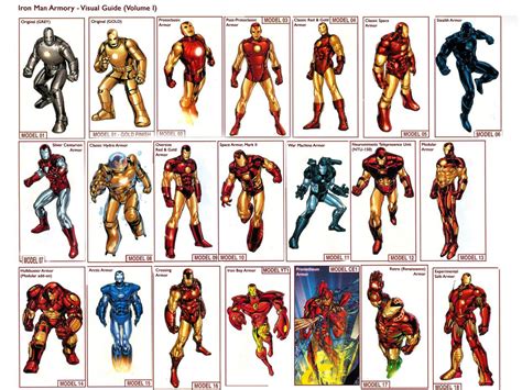 Iron Man The Avengers Retrospect Iron Mans Armory Updated Iron