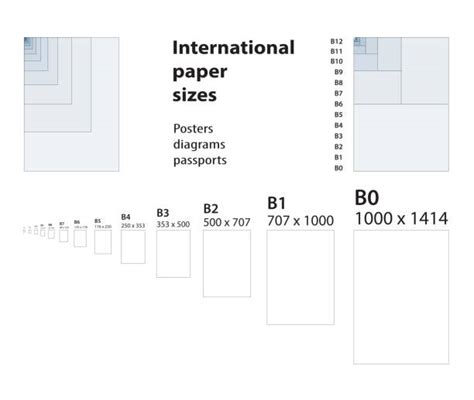 Dimensions Of A Paper Sizes A0 A1 A2 A3 A4 A5 A6 A7 59 Off