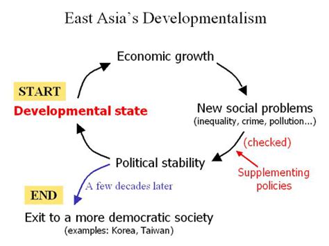 Vn Industrialization Strategy