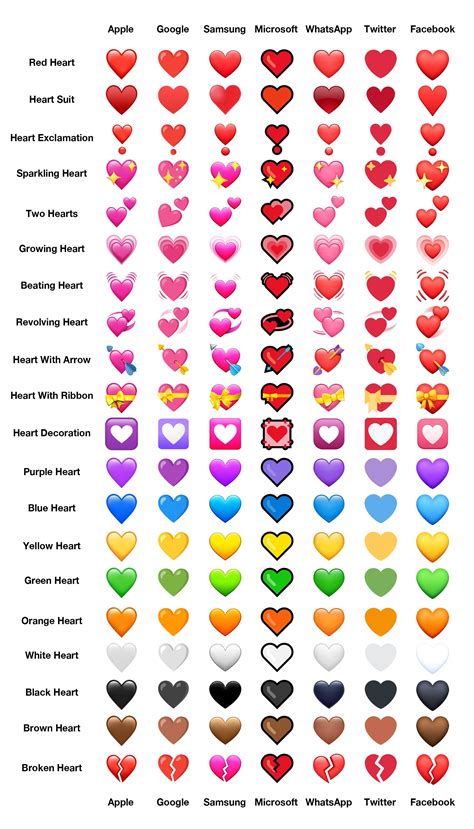 What Every Heart Emoji Really Means Artofit