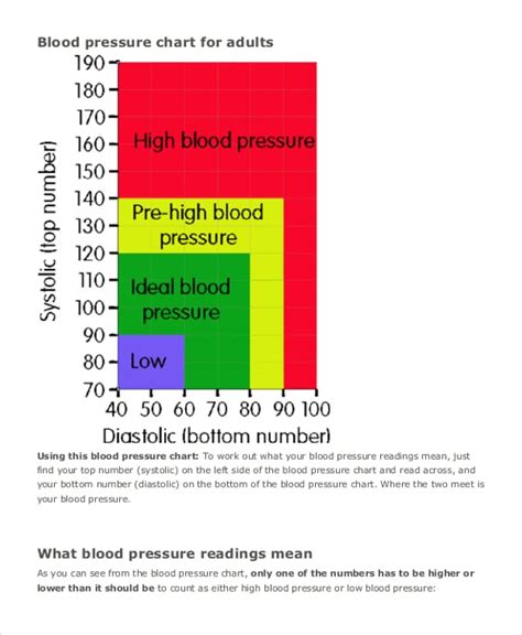 Free Printable High Blood Pressure Chart Printable Templates