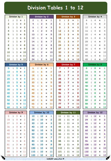 Printable Division Table Chart Free