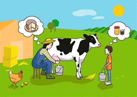 La Mamá Está Ordeñando Una Vaca Soyvisual Actividades De Vocabulario Actividades Estimular