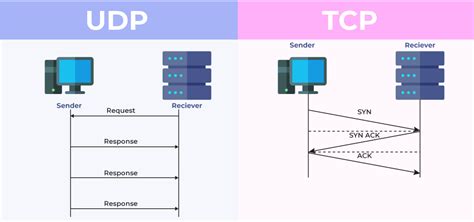 differences between tcp and udp geeksforgeeks