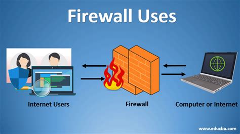 Firewall Uses Concept Of Firewall And Their Roles In Netwrok Security