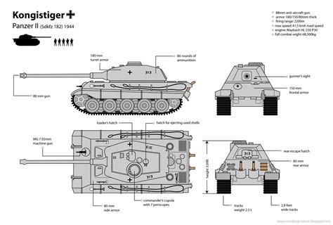 Scc Stuff Infographic King Tiger Tank