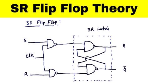 Sr Flip Flop Introduction To Sr Flip Flop Youtube