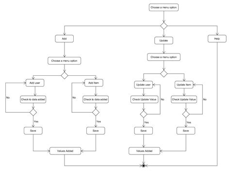 Uml Activity Diagram For Android Project Itecnote