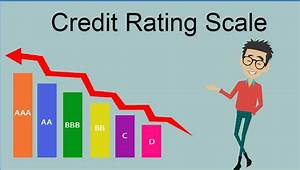 Credit Score Rating Scale How To Get Best Credit Score Rating Scale