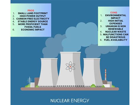 Analyze The Pros And Cons Of Nuclear Energy Sigma Earth