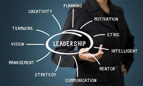 Ethical Leadership Principles ~ Skill Up