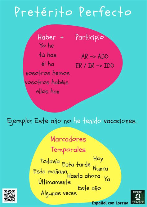 Pretérito Perfecto Regular Ele Spanish A2 Perfect Tense Pie Chart