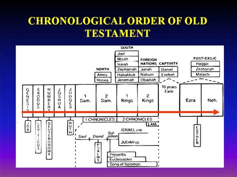 Check spelling or type a new query. Reading the Heart of the Story | Steve Thomason