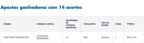 Loterias do dia confira resultados dos concursos Lotofácil Quina