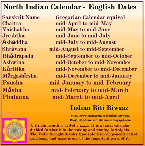 Dates That Co Ordinate With Hindu Calendar Months Hindu Calendar