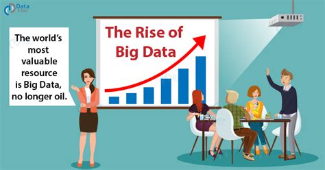 Rise Of Big Data Why Big Data Is Gaining Hype In Market Dataflair
