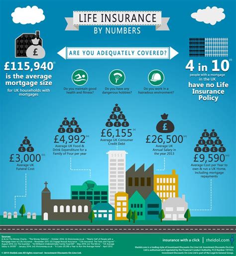 But which company is the best? Life Insurance by Numbers | Health insurance companies, Best health insurance, Whole life insurance