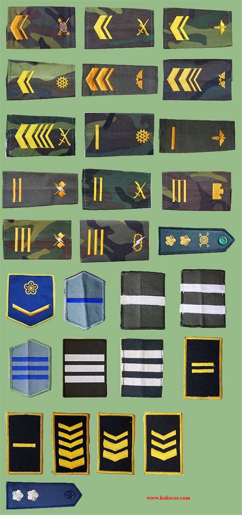 Taiwan Armed Forces Insignias