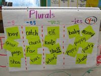 grammar plural nouns ideas plural nouns plurals nouns