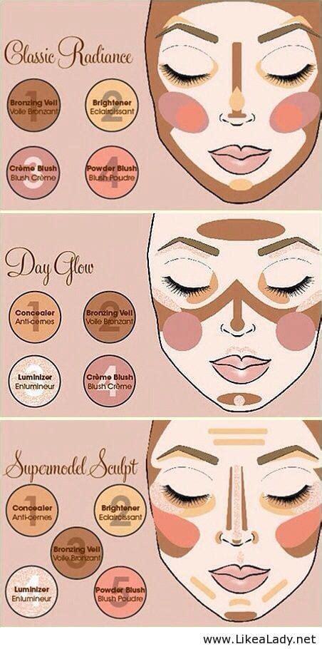 17 Diagrams To Help You Understand Makeup Makeup Charts Makeup Tips